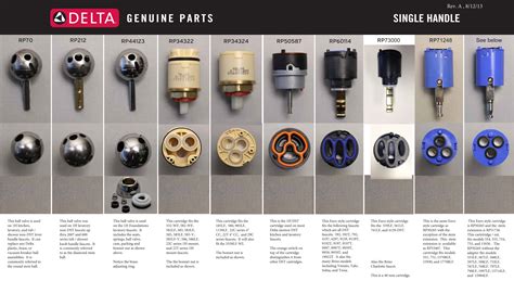 Shower Cartridge Identifier